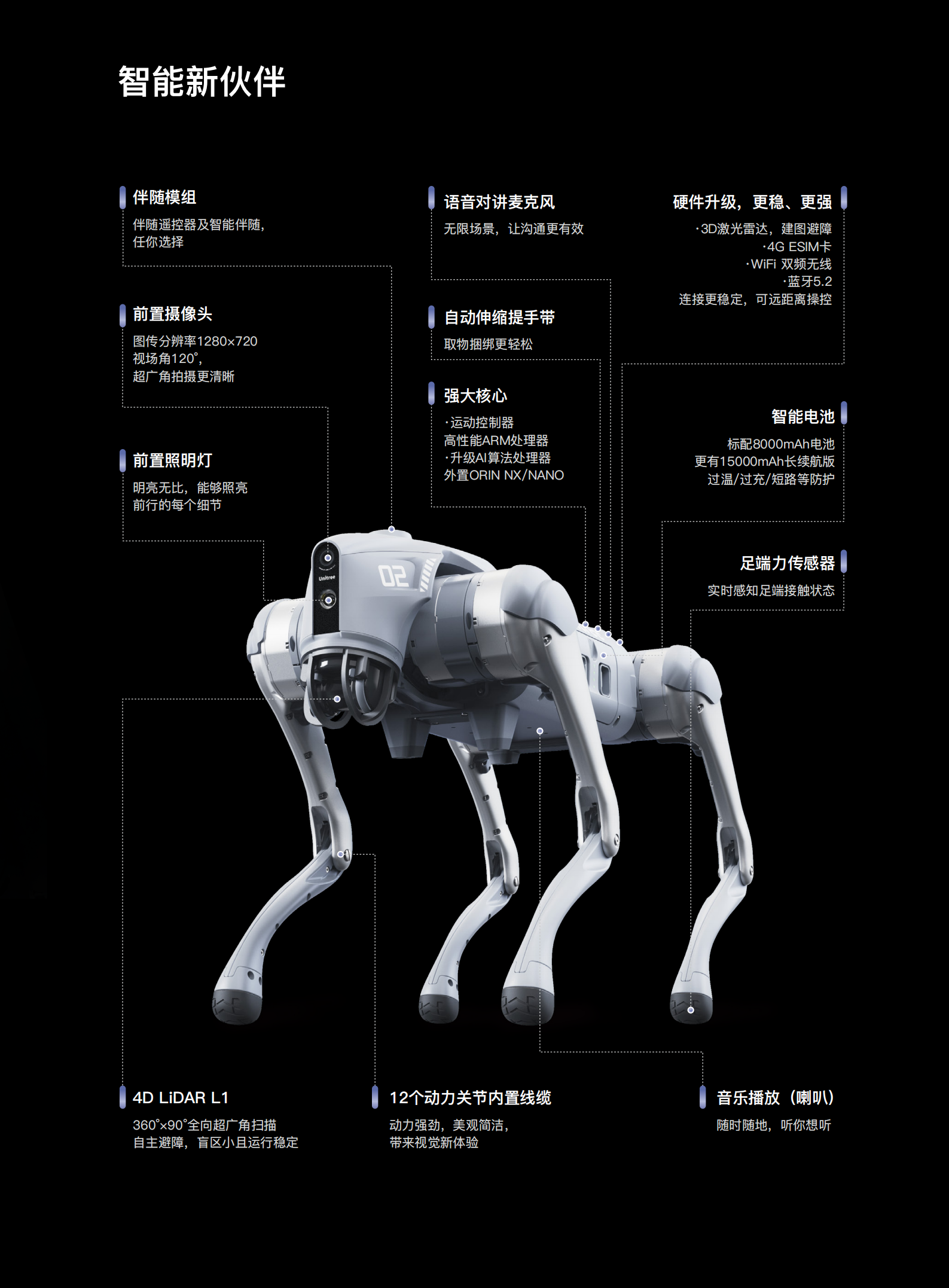 宇树go2_02