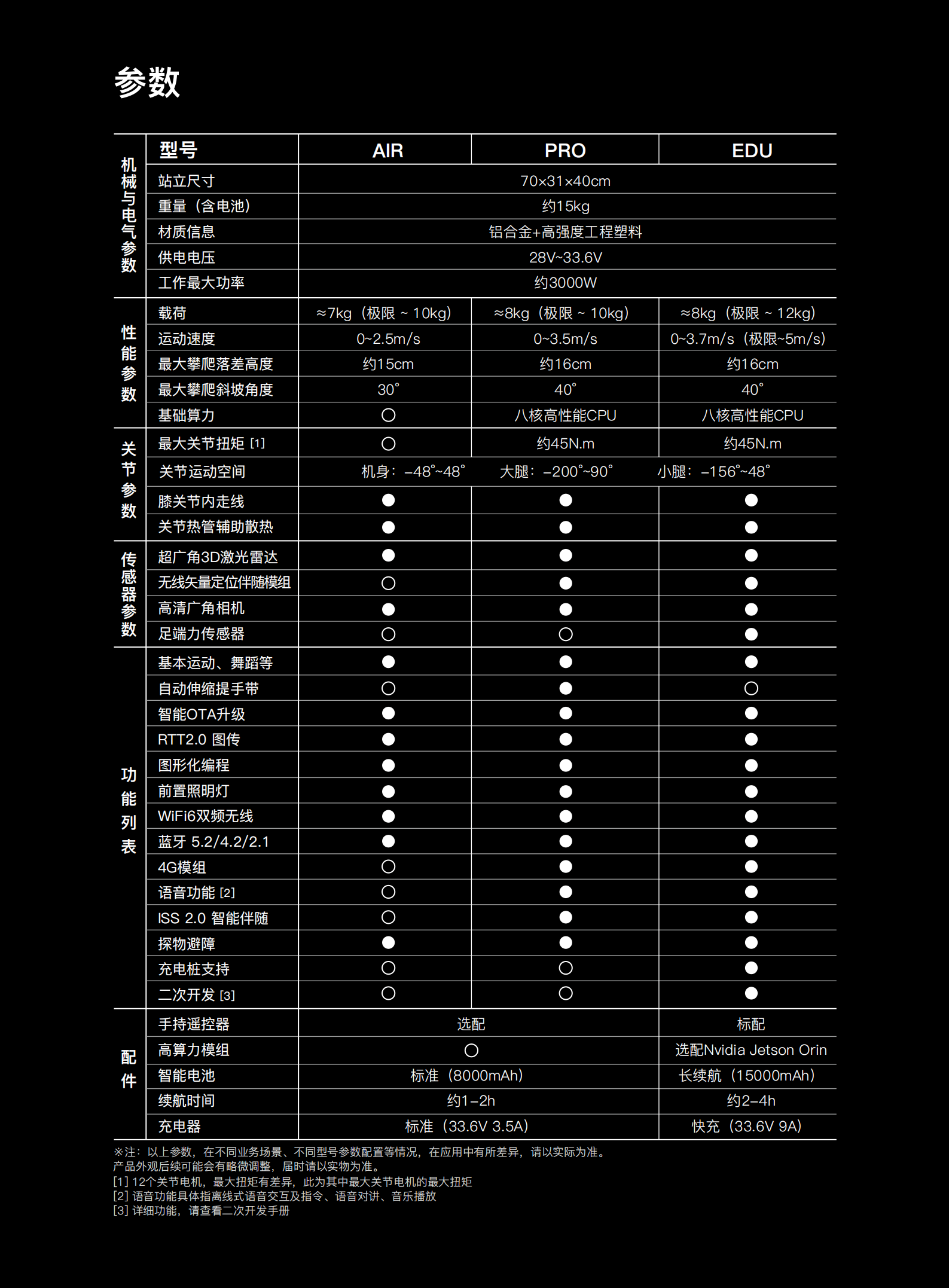 宇树go2_05