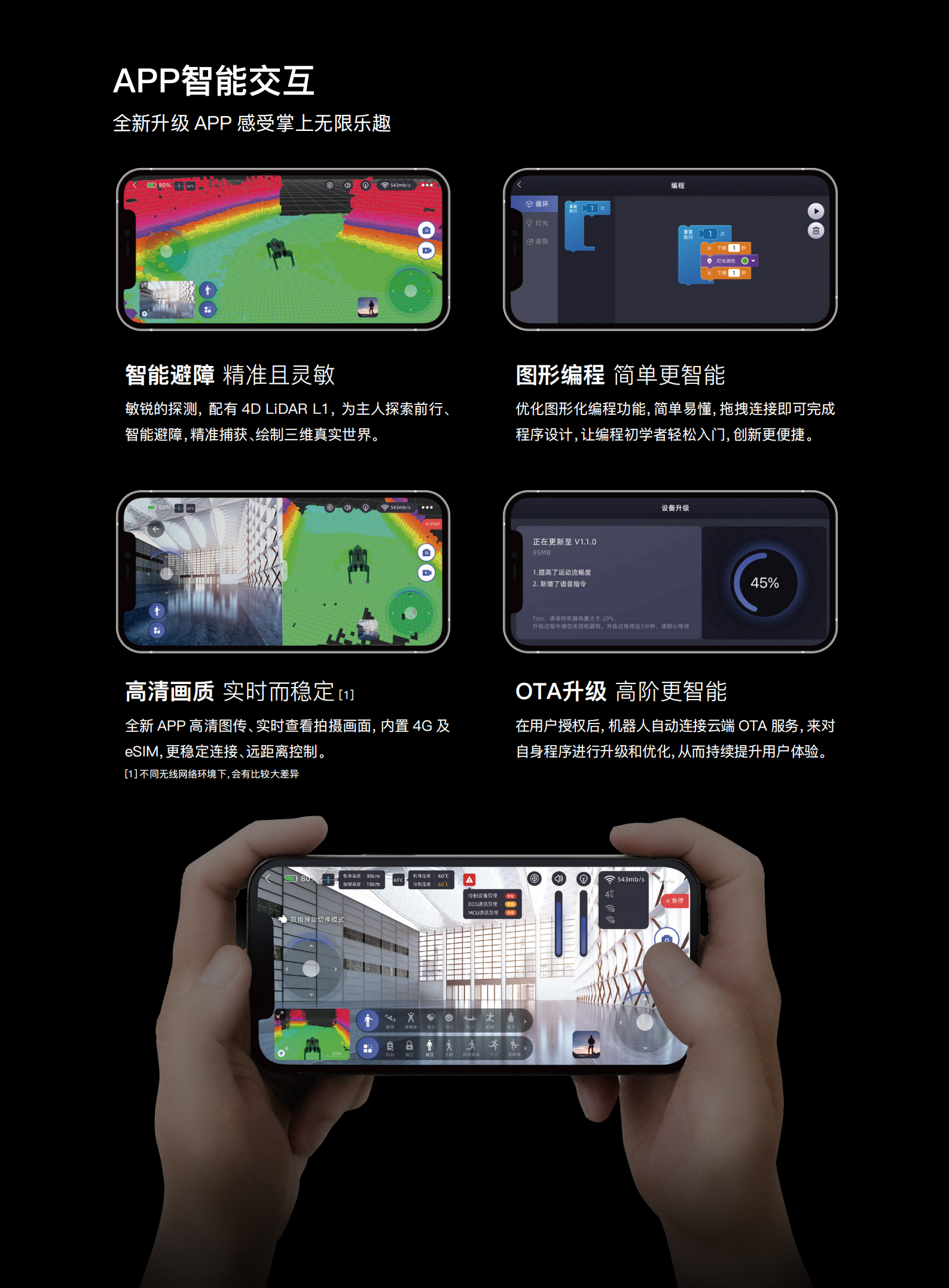 宇树go2_04